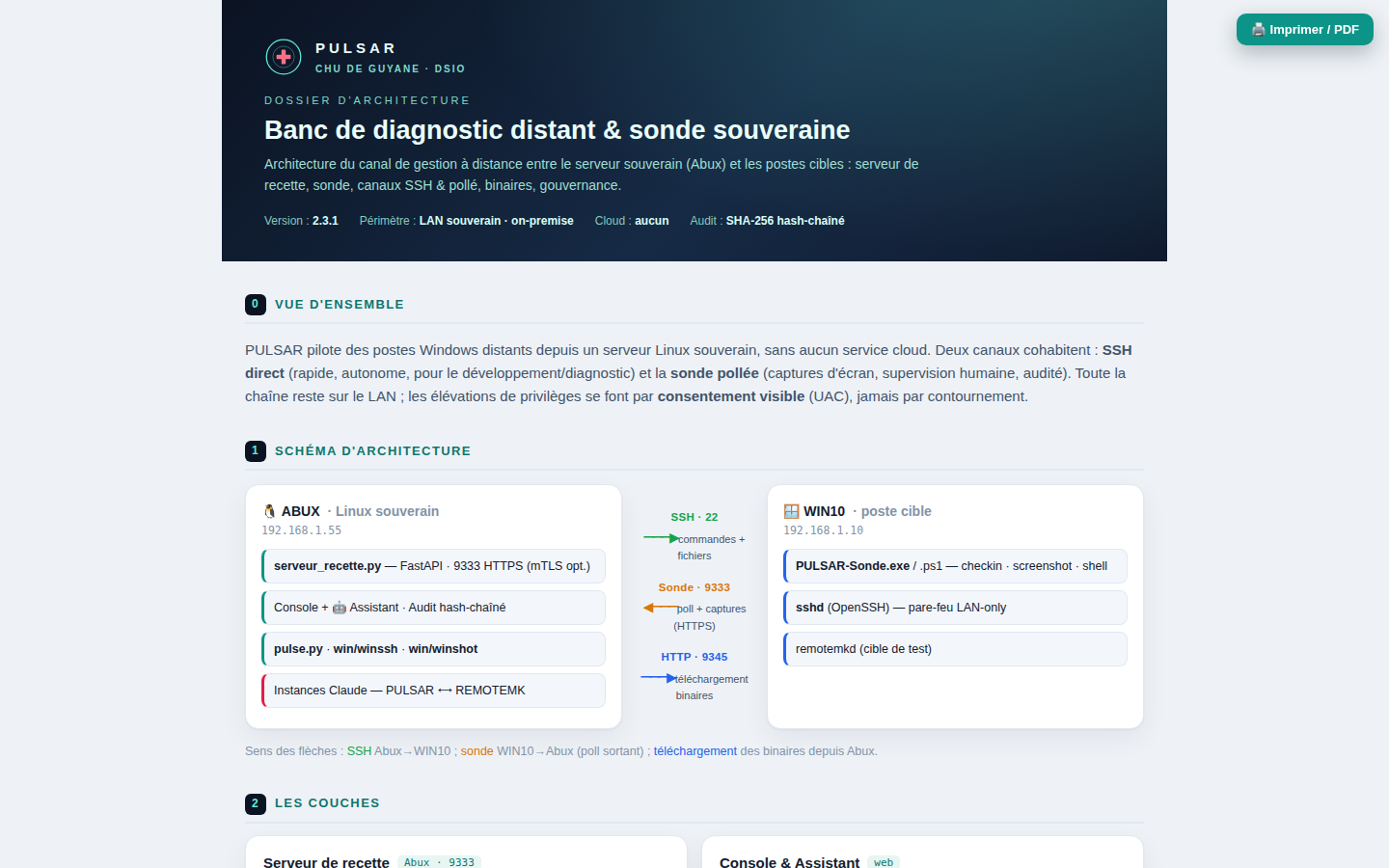 Architecture du banc de diagnostic
